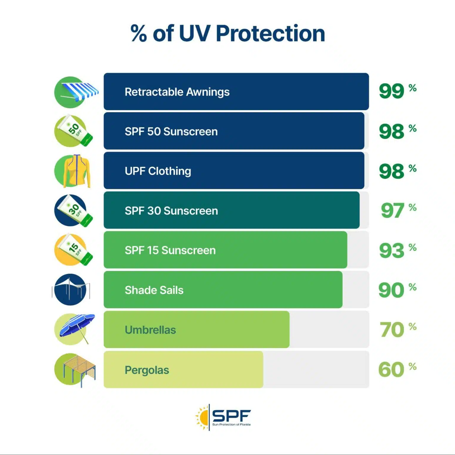 UV-protection-infographic-1536x1536.jpg